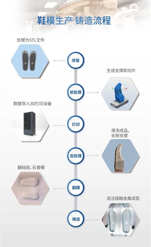 聯泰科技 以數字技術為引擎，開創鞋業制造新紀元
