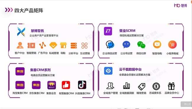 強強聯合啟新篇 三株集團與慧博科技攜手啟動會員數字化運營項目，共拓數字技術服務新境界