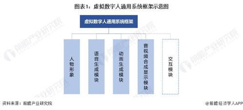 僅12小時生成 華為云即將推出盤古數字人大模型，數字技術服務迎來新突破